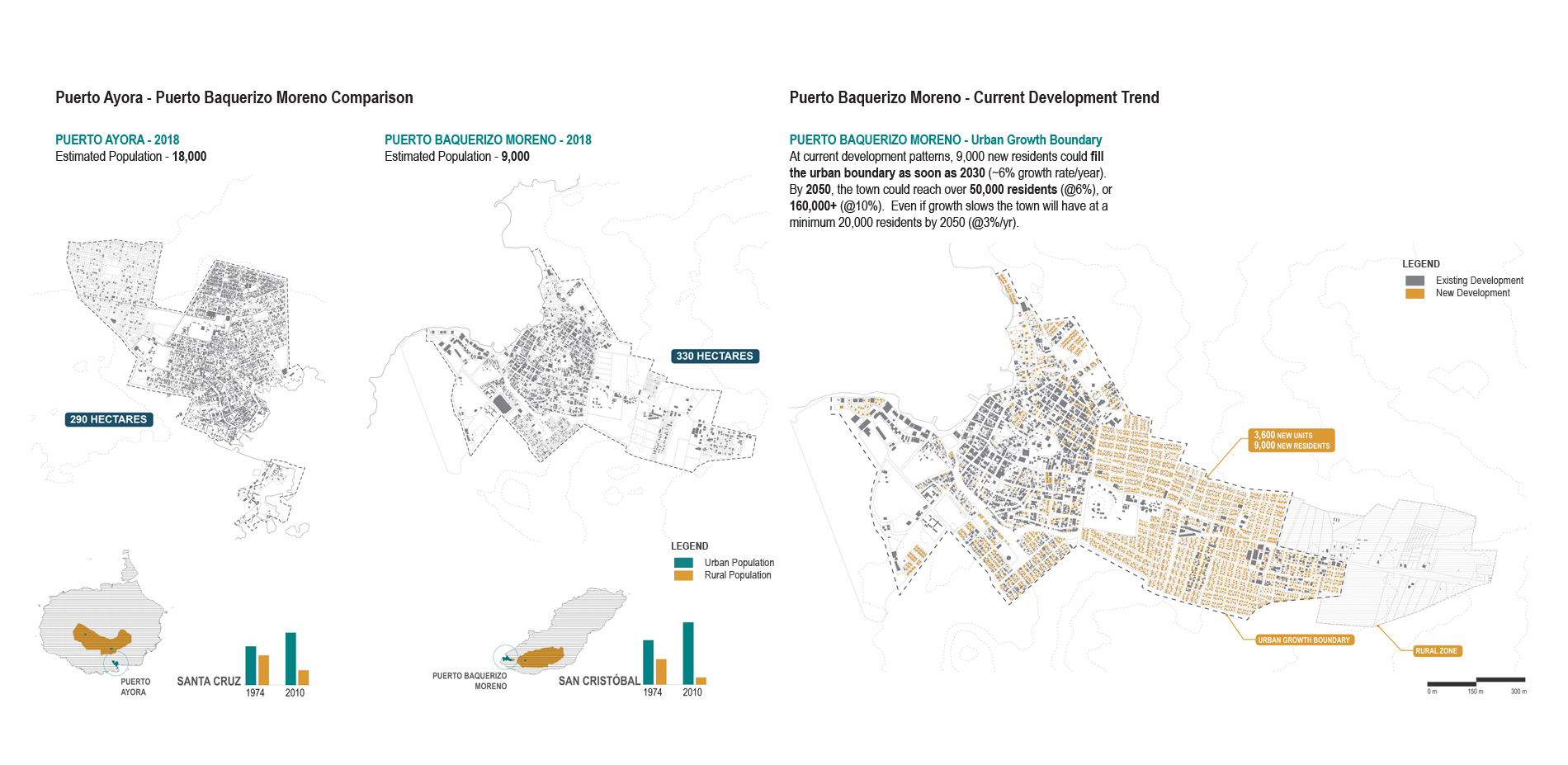 Protecting (Urban Growth): Population & Development Trends